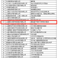 建為歷保入選第一批國家專精特新“小巨人”企業